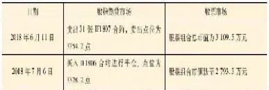 中原期货套期保值吗(影响期货套期保值效果)
