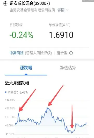 期货空开是涨还是跌(期货空开多了价格就下跌吗)_https://www.lytzg.com_原油期货学院_第1张