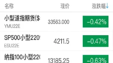 美股指期货大幅下滑(美股指期货大幅下滑的原因)
