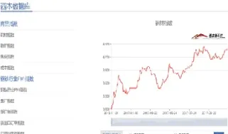 期货小时数据导出(如何将期货数据导出)