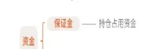 商事期货的特点(期货商股有哪些)