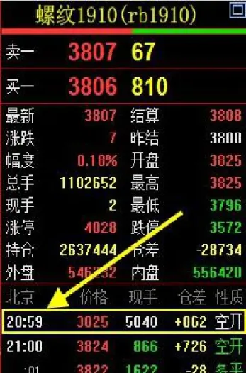 期货收盘大单买入(期货收盘后价格怎么变了)