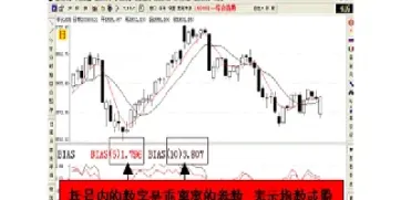 期货乖离和什么配合最好用(期货乖离率指标参数设置)