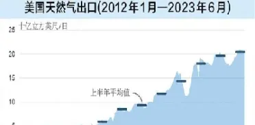 美国天然气期货结算时间(美国天然气期货交易时间)_https://www.lytzg.com_原油期货学院_第1张