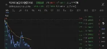 美股股指期货即时行情(美股股指期货即时行情最新消息)