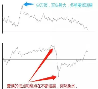 期货短线开仓怎样看得准(期货日内短线开仓信号)