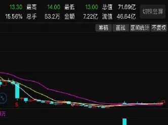 期货连续涨停过后会怎么样(期货连续涨停三天会强平吗)