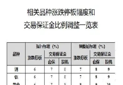 白银期货涨跌原理(期货白银的涨跌规律)_https://www.lytzg.com_原油期货学院_第1张