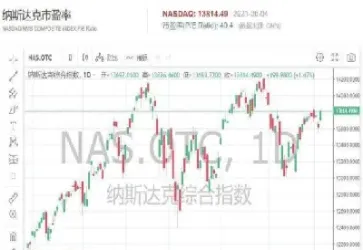 纳斯达克期货指数实时行情道琼斯(纳斯达克期货指数100实时行情)