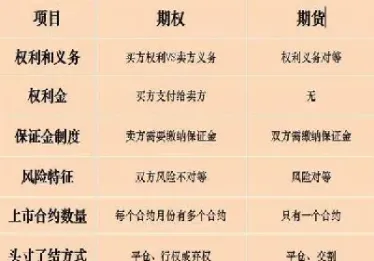 期货杠杆与股票(期货杠杆和股票杠杆的区别)_https://www.lytzg.com_原油期货学院_第1张