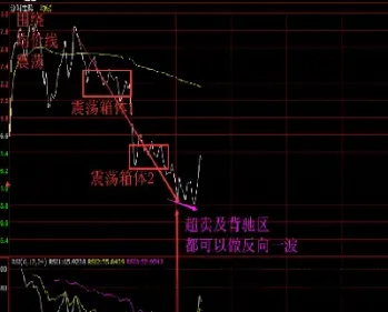 期货分时图实用技巧(期货分时图形态图解)