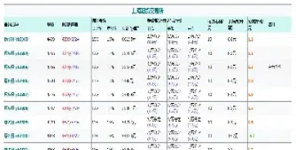 螺纹钢期货小幅反弹(螺纹钢期货走势怪异)_https://www.lytzg.com_原油期货学院_第1张