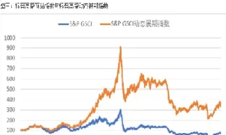 南华期货商品指数系列走势(南华期货的股价)_https://www.lytzg.com_原油期货学院_第1张