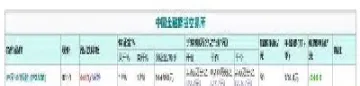 如何看股票的股指期货(股指期货和股票哪个风险大)