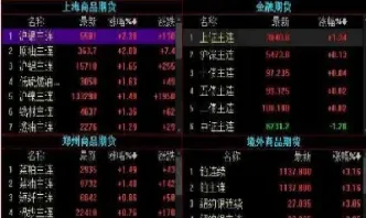什么是国内期货隔夜仓(国内期货有隔夜费吗)_https://www.lytzg.com_原油期货学院_第1张