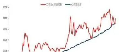 1998年涨幅最大期货(1998年期货市场)_https://www.lytzg.com_原油期货学院_第1张
