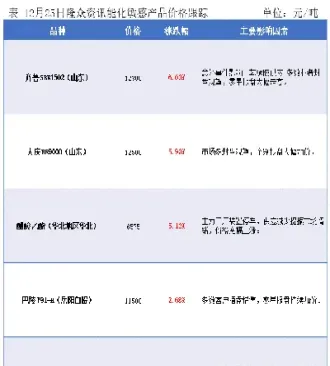 内盘期货夜盘收盘能化板块大涨(期货夜盘收盘时间)_https://www.lytzg.com_原油期货学院_第1张