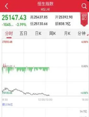 在哪里能看到美股期货交易(美国期货的交易时间是几点到几点)_https://www.lytzg.com_原油期货学院_第1张