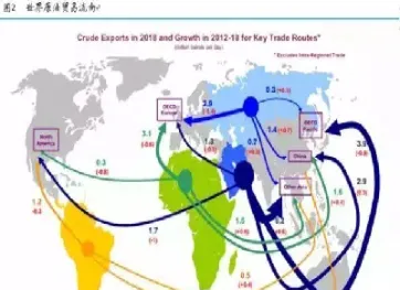 能源期货市场的主要功能(能源期货市场的参与者)_https://www.lytzg.com_原油期货学院_第1张