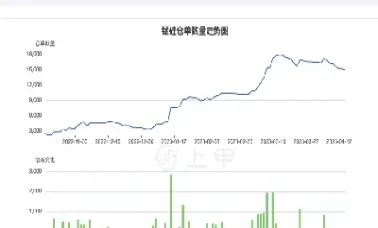 期货月最高收入(期货真实盈利人数)