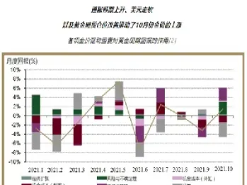通胀下期货类股票(通胀期货会涨吗)