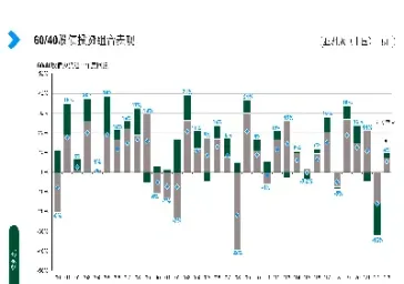 期货复利效应怎么做(期货复利有多可怕)