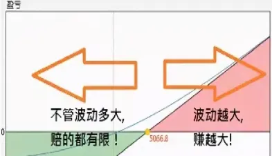 不属于期货期权(不属于期货期权特征的是)
