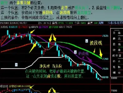 期货最容易变盘的时候(期货最容易变盘的时候是什么)