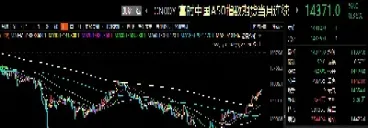 股指期货正向市场(股指期货交易方向)_https://www.lytzg.com_原油期货学院_第1张