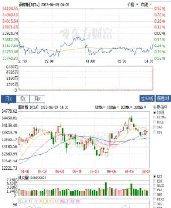 50指数期货实时行情(a50指数期货交易)