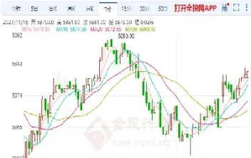 美国白银期货亨特(美国白银期货最新行情)