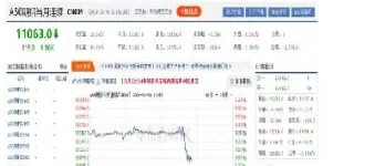 a股期货指数在哪里(a股股指期货交易)