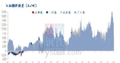 1605豆油期货(豆油期货2101)