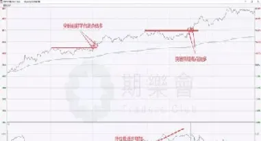 黄金期货分时图的具体技术(期货交易黄金分割线)
