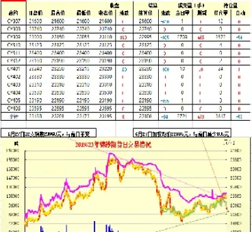 棉纱期货交易流程(棉纱期货是什么意思)_https://www.lytzg.com_原油期货学院_第1张