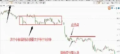 期货交易点位的选择是(期货交易点位的选择是指)