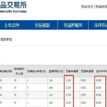 期货平今免费指什么(期货中平今仓手续费很贵)