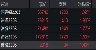 期货1705夜盘(期货夜盘实时行情)