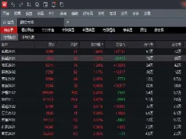 期货里面什么加权什么主连(期货加权和主连的区别)