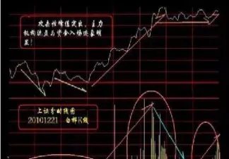 期货资金流入与价络的关系(期货资金流入价格反而跌呢)_https://www.lytzg.com_原油期货学院_第1张
