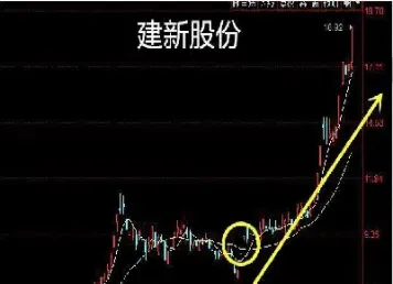 黄金期货跳空高开引发入市狂潮(黄金期货做空的技巧)_https://www.lytzg.com_原油期货学院_第1张