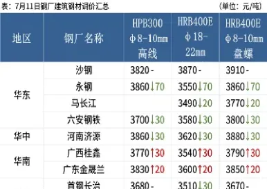 lme钢坯期货行情(钢坯期货实时行情)