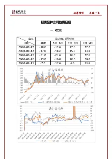 期货热门品种动力煤期货(甲醇期货与动力煤期货)
