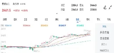 焦炭期货走势图(期货螺纹钢焦炭)