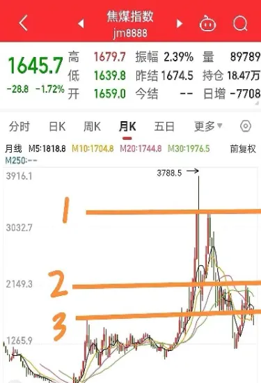 煤炭期货指数和焦煤(期货焦煤指数是什么)