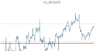 ic1507股指期货(股指期货if1507)