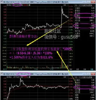 期货中的涨跌幅如何计算(期货怎么计算涨跌幅)_https://www.lytzg.com_原油期货学院_第1张