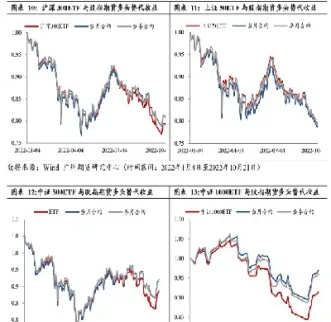 期货价格与时长的关系(期货价格与时长的关系是什么)