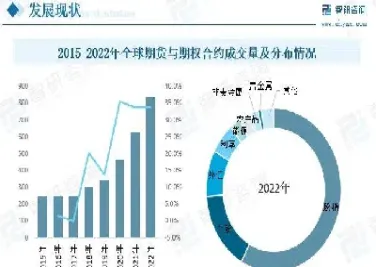 期货行业的解读(期货行业的解读和认识)