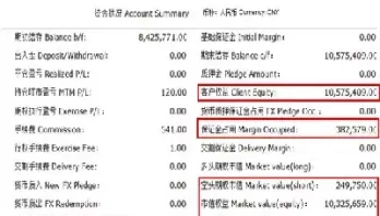 期货期权账户资金状况怎样看(期货账户交易期权)